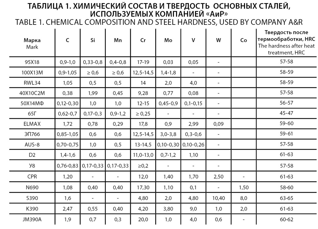 164_Таблица марки стали.jpg