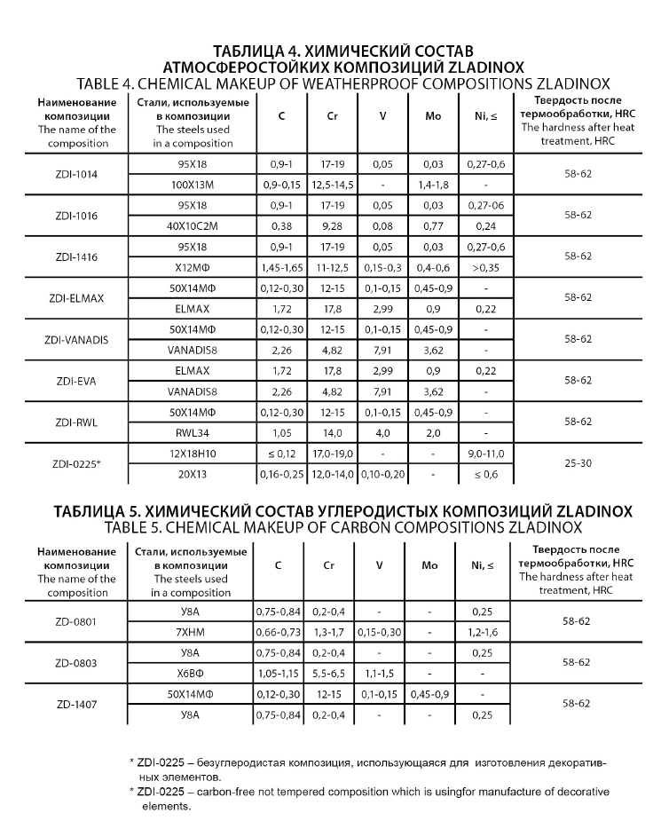 Таблица 4_ZDI и 5 ZD.jpg