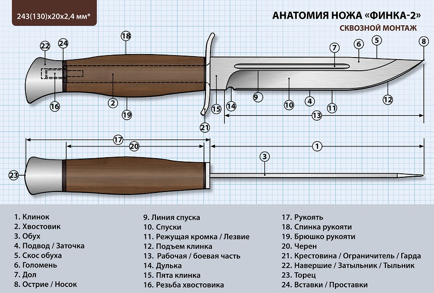 Плакат Финка-2_Анатомия ножа.jpg